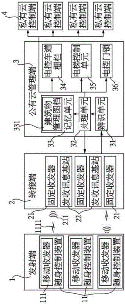 物业资产管理系统的制作方法