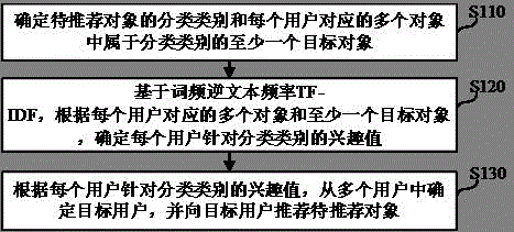 推荐方法、装置、电子设备及计算机可读存储介质与流程