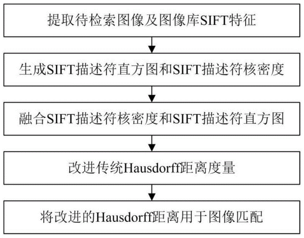 一种面向图像检索的提取方法与流程