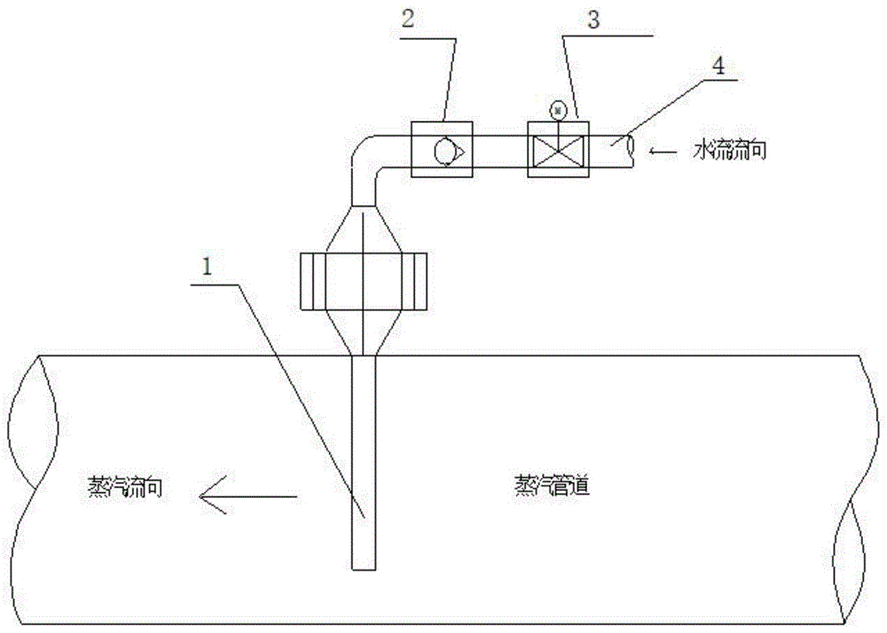 一种低压蒸汽温度调节装置的制作方法