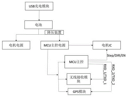 一种尾翼控制板的制作方法