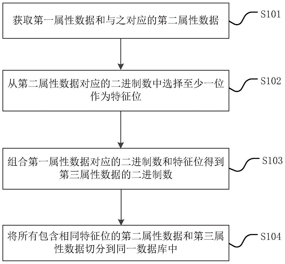 数据库操作方法和数据库操作系统与流程