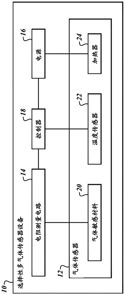 用于检测气体的设备的制作方法