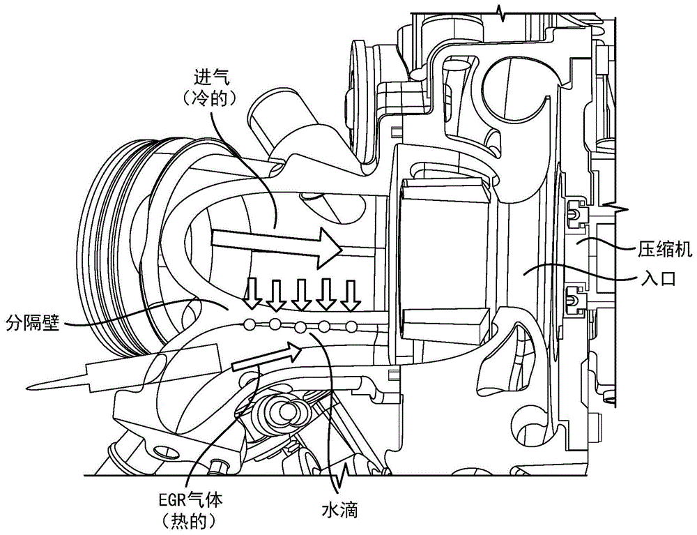 排气再循环压缩机入口热分隔系统的制作方法