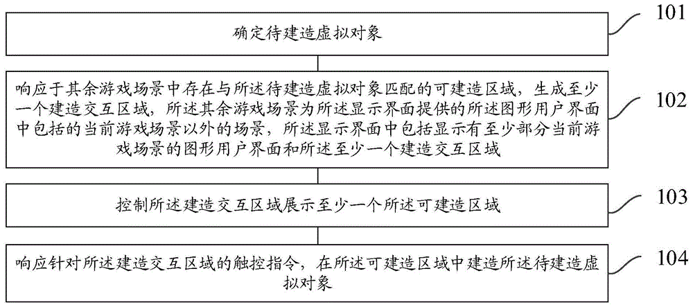 一种游戏中的建造方法和装置与流程