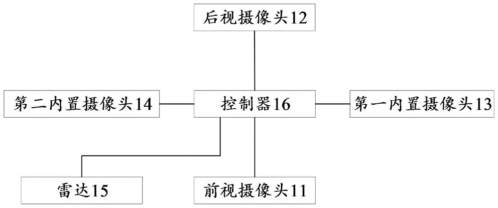 一种高级辅助驾驶系统的制作方法