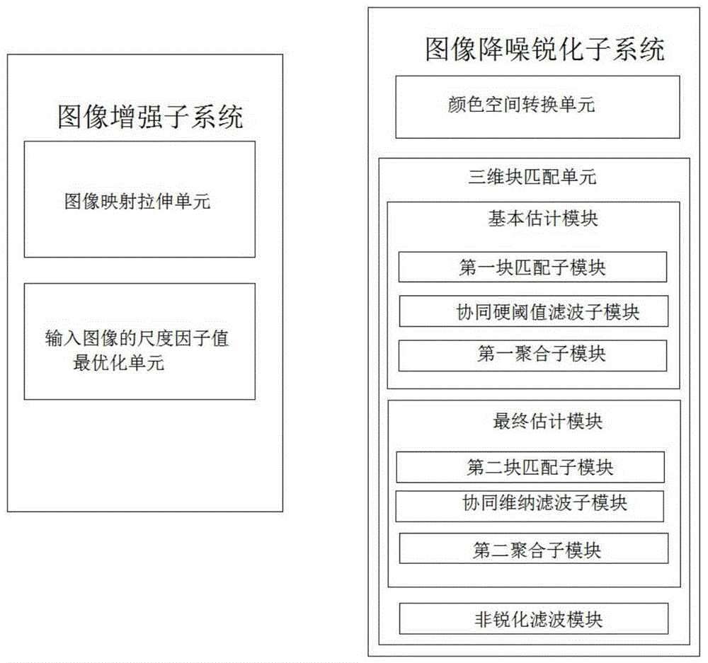 一种夜晚低亮度图像增强系统的制作方法