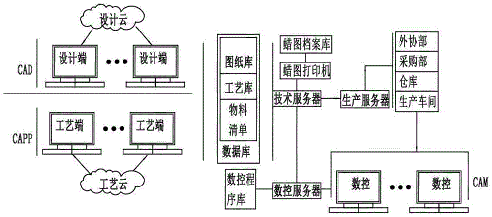 图纸档案数字信息化管理系统及管理方法与流程