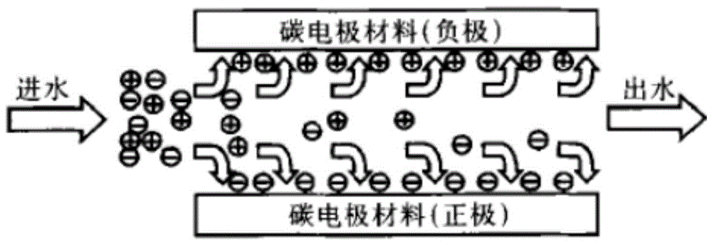 一种S型多级电吸附除盐装置的制作方法