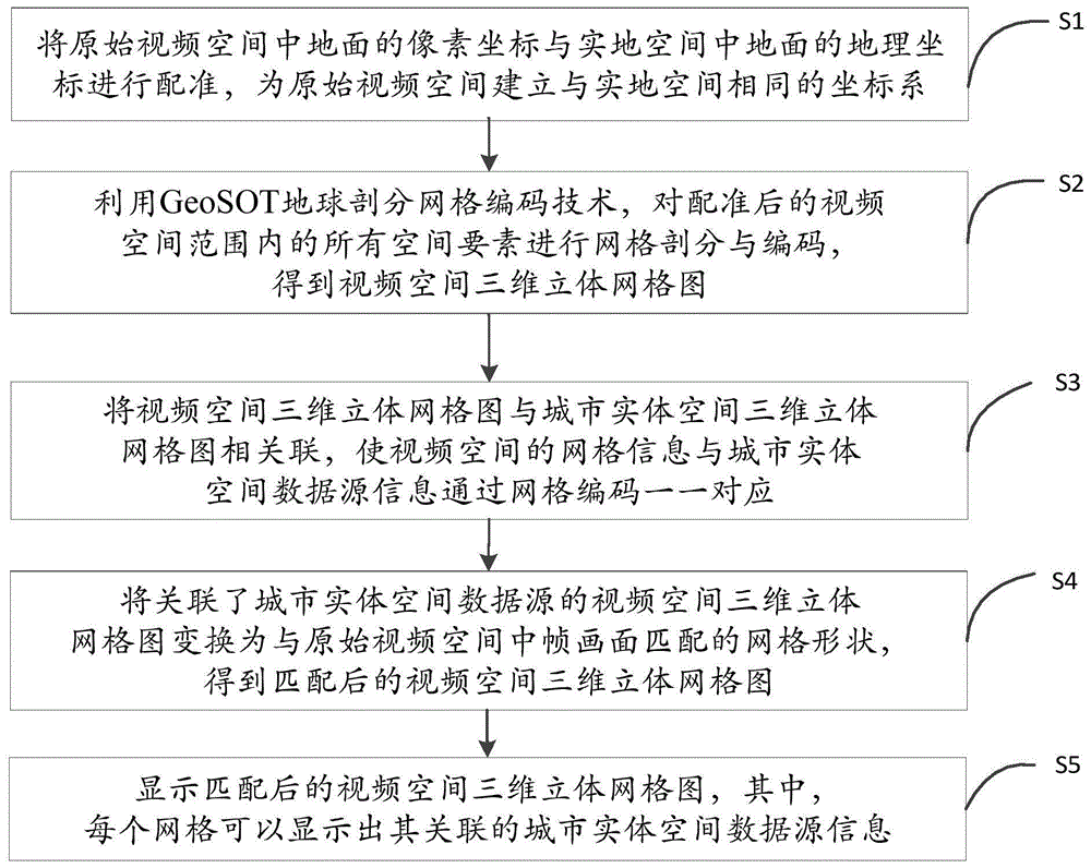 一种基于网格编码的视频空间信息查询方法与流程