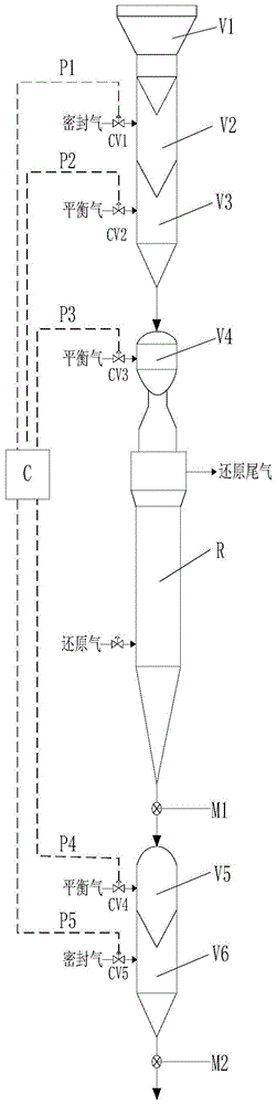 一种气基直接还原生产海绵铁的反应系统及其工艺的制作方法