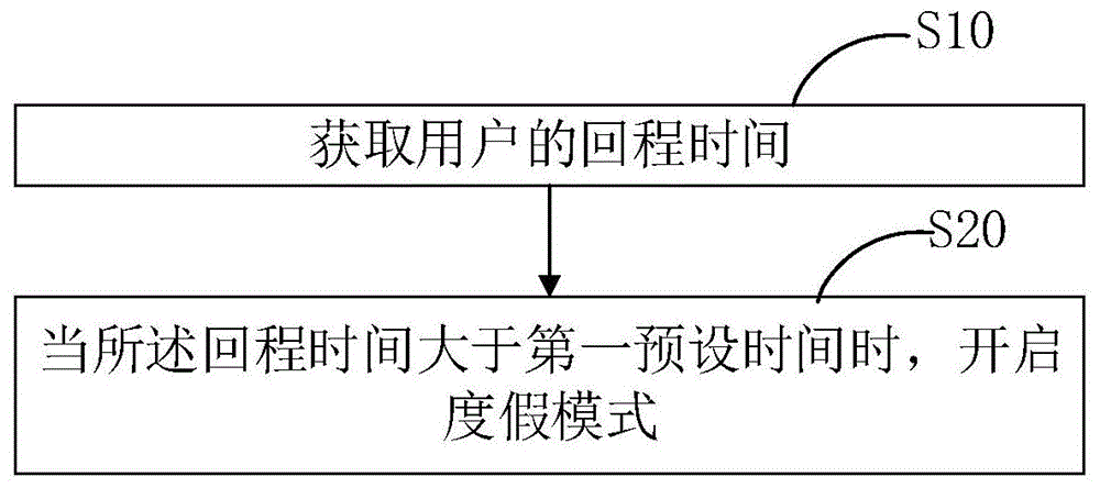 热水器控制方法、装置、热水器、计算机设备和存储介质与流程