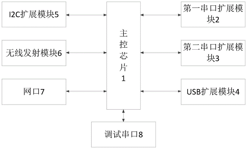 一种通讯管理机及系统的制作方法