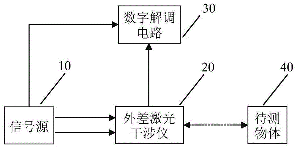 一种基于外差激光干涉仪同时测量距离和位移的装置的制作方法