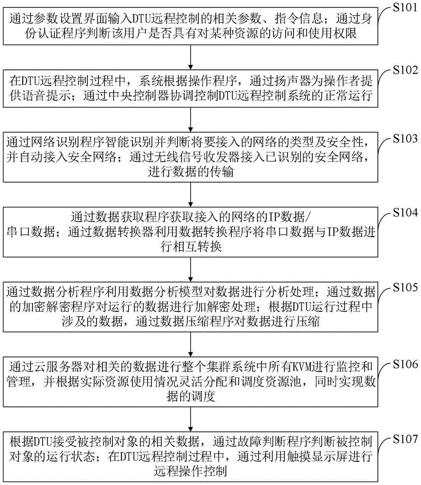 一种DTU远程控制系统及远程控制方法与流程