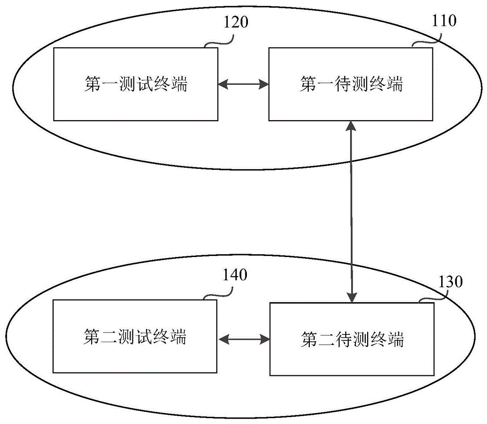 回声消除功能的测试方法、装置及存储介质与流程