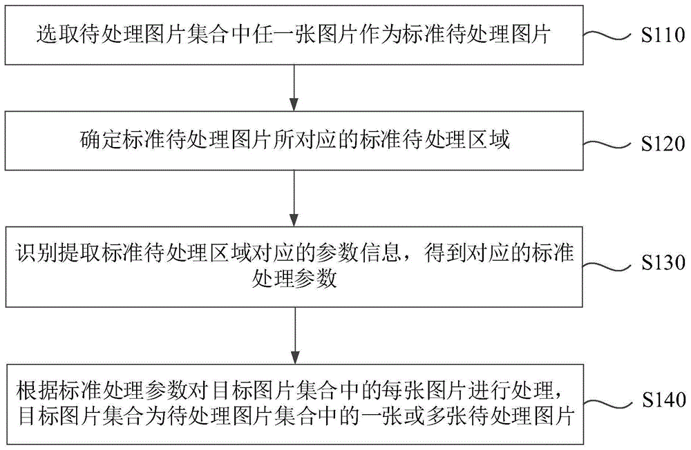 图片处理方法、装置、设备和存储介质与流程