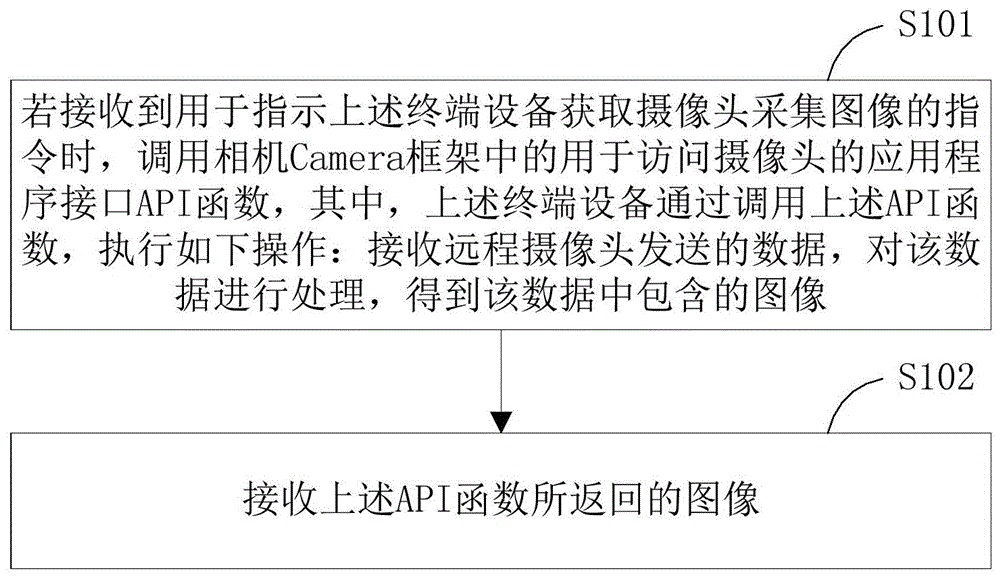 图像获取方法、图像获取装置、终端设备及可读存储介质与流程