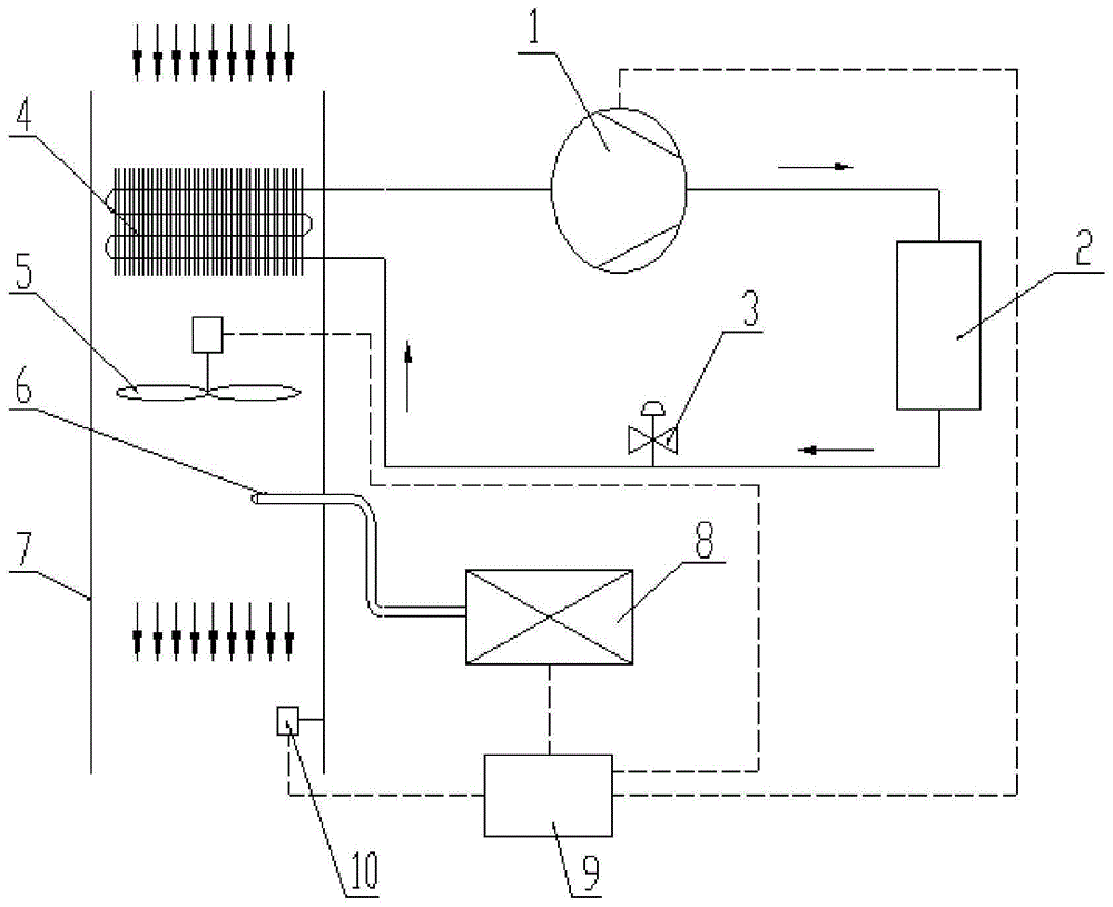 具有分子筛制氧功能的空调系统的制作方法