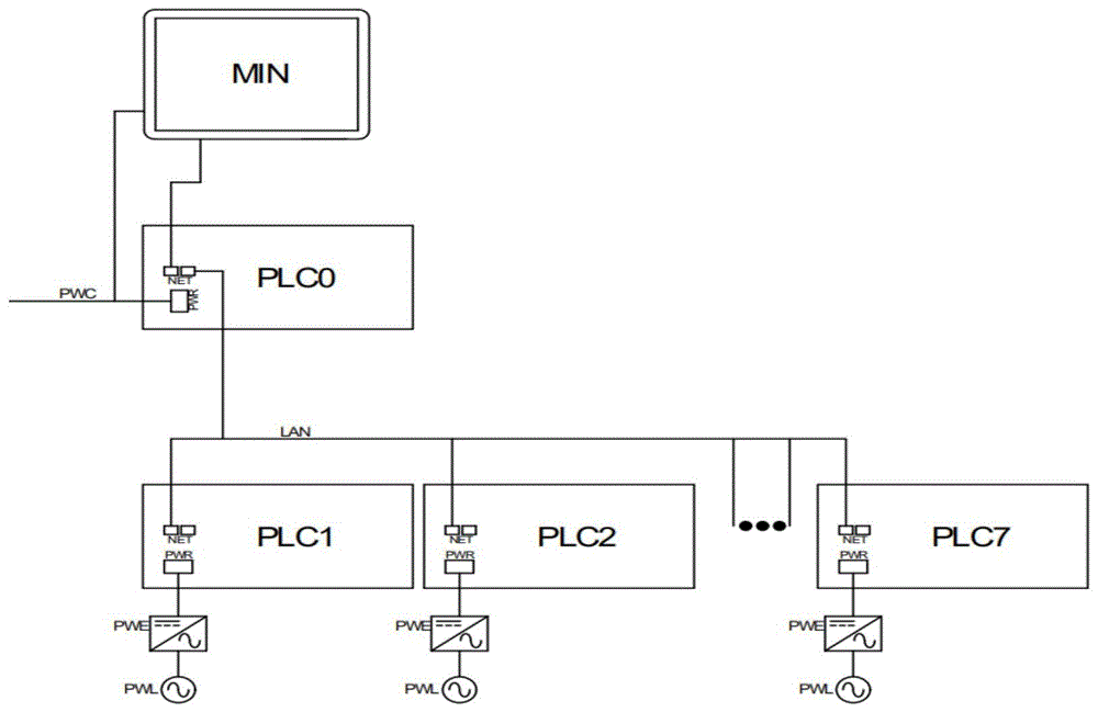 基于PLC通讯控制的船舶照明控制系统的制作方法