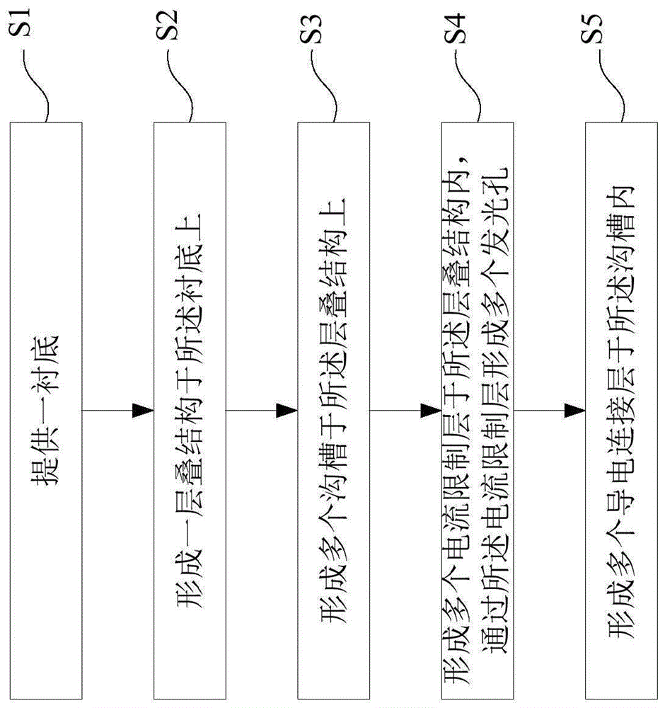 一种垂直腔面发射激光器阵列及其制造方法与应用与流程