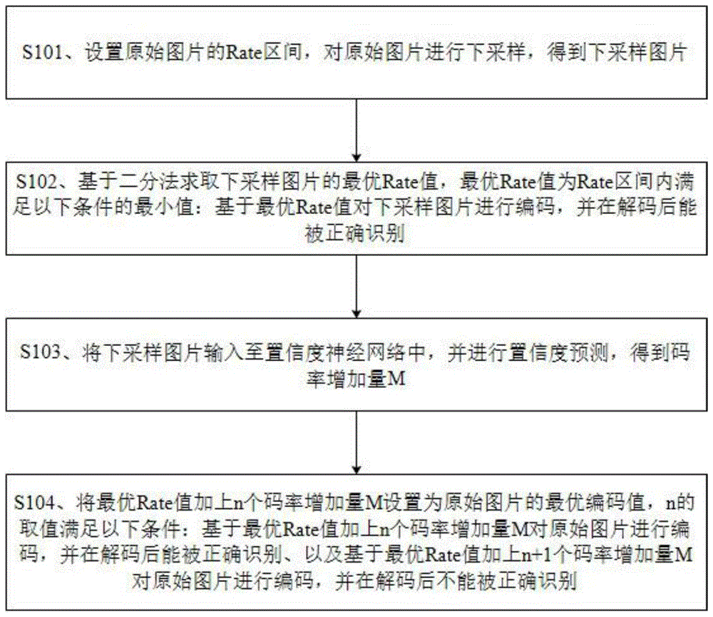 一种针对光字符识别的码率设置方法、设备及存储介质与流程