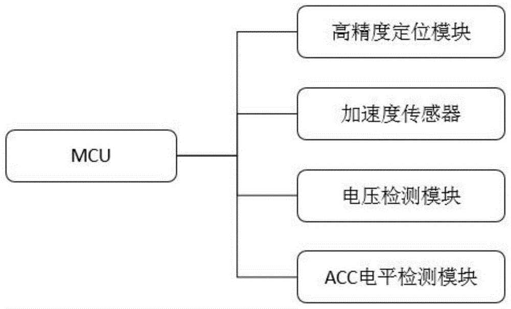 一种车辆状态监测系统及监测方法与流程