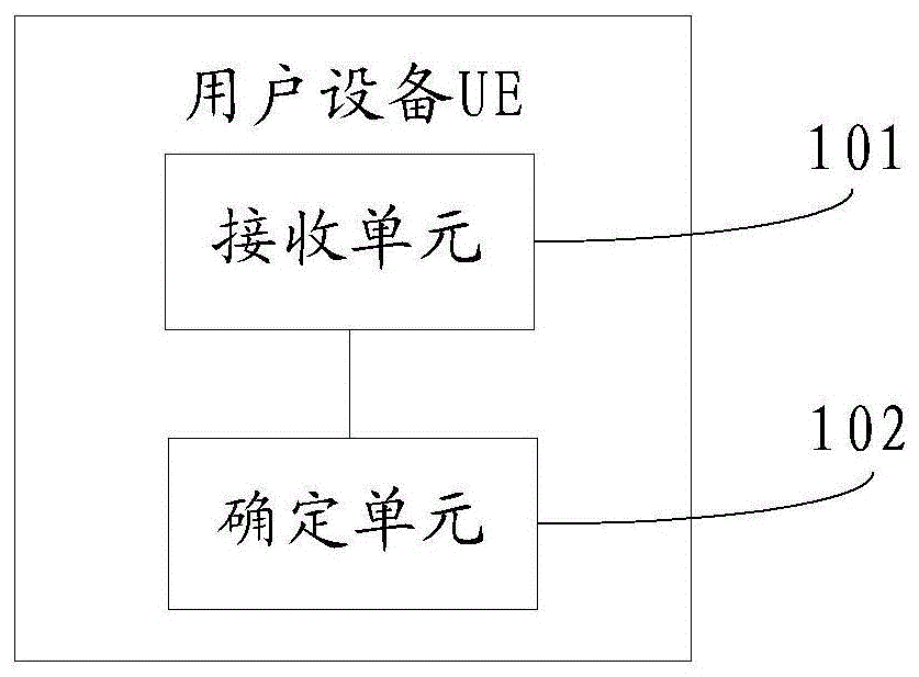 一种寻呼方法、装置及系统与流程