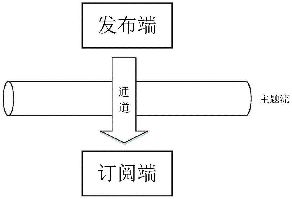 一种多链路传输系统的制作方法