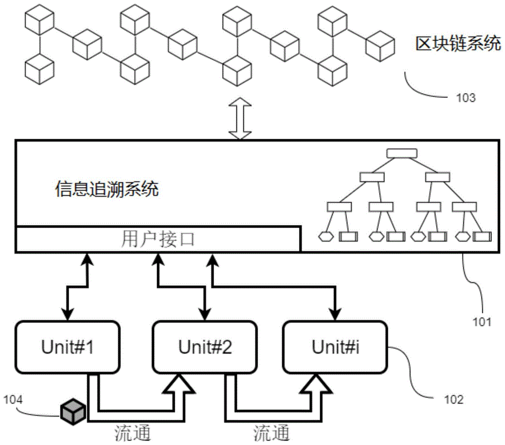 一种跨部门的信息追溯方法及系统与流程