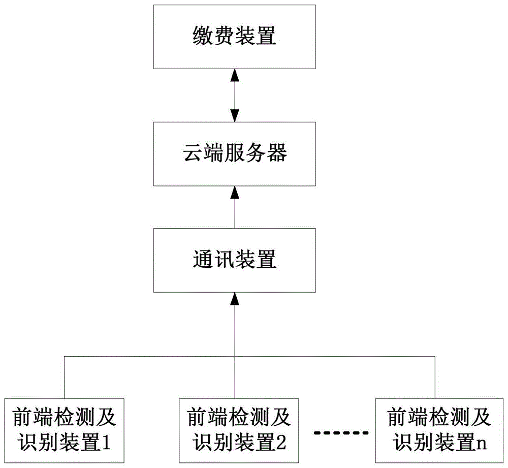 基于车牌识别和跟踪技术的路边停车智能收费系统及方法与流程