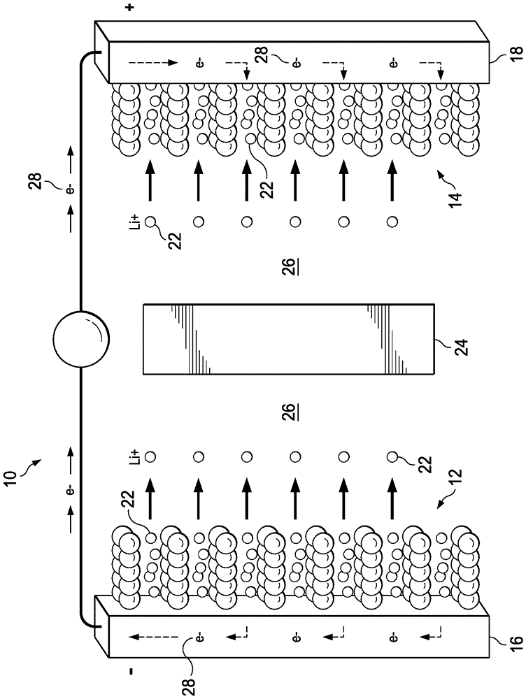 用于锂离子电池的硅基阳极材料的制作方法