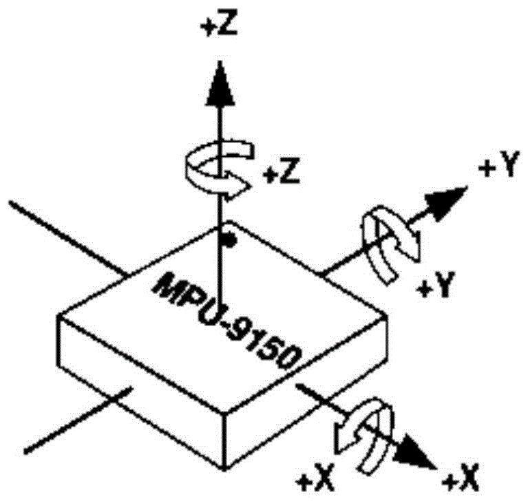 一种基于交变电磁场定位与惯性传感器互相校准的方法与流程