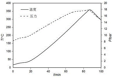 一种气体热安全性测试方法与流程