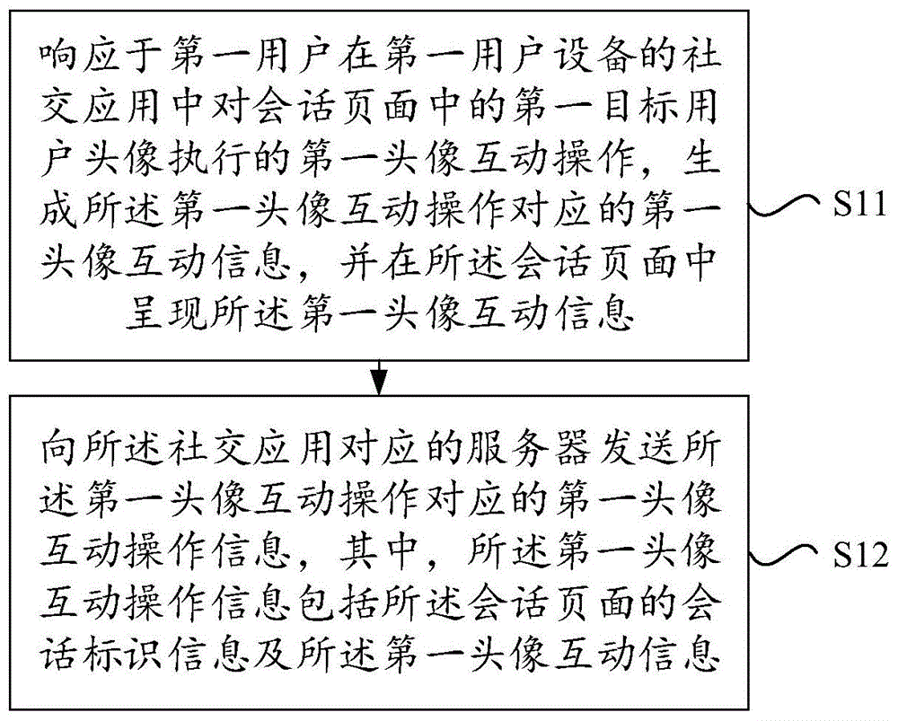 一种用于社交互动的方法与设备与流程