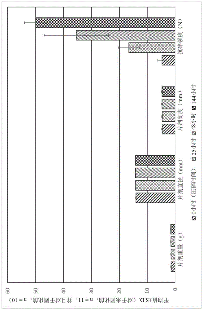 含有植物材料的蒸发装置的制作方法