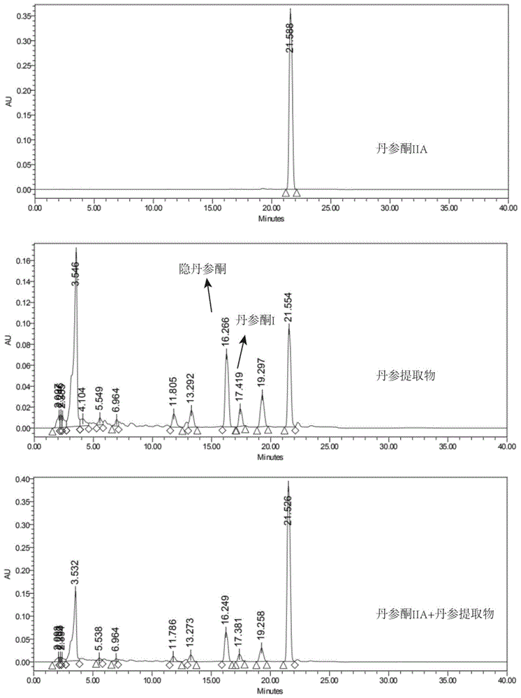 超临界CO2流体萃取丹参提取物的应用的制作方法