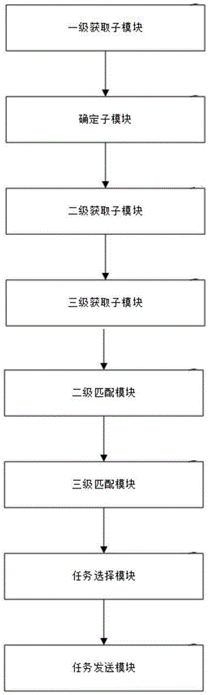 用于工作平台的服务资源分配系统的制作方法