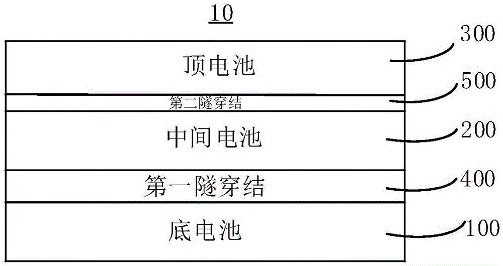 三结叠层太阳能电池及其制备方法与流程