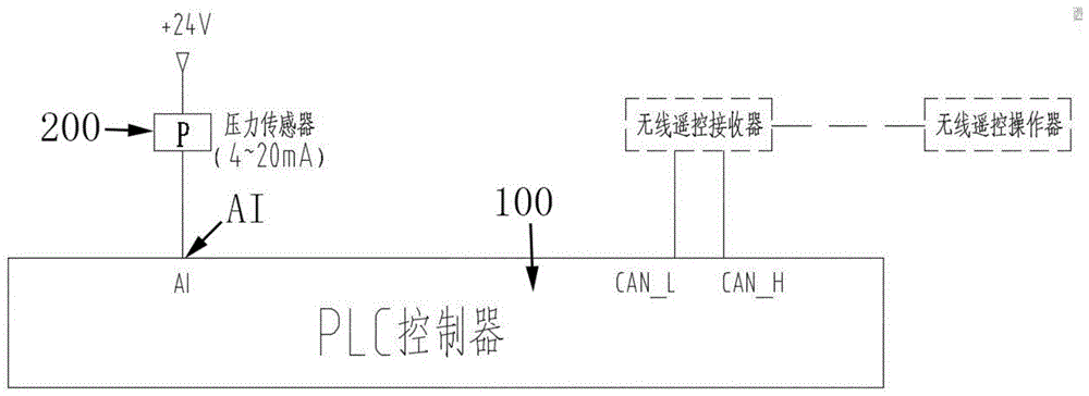 风速仪与压力传感器切换控制装置的制作方法