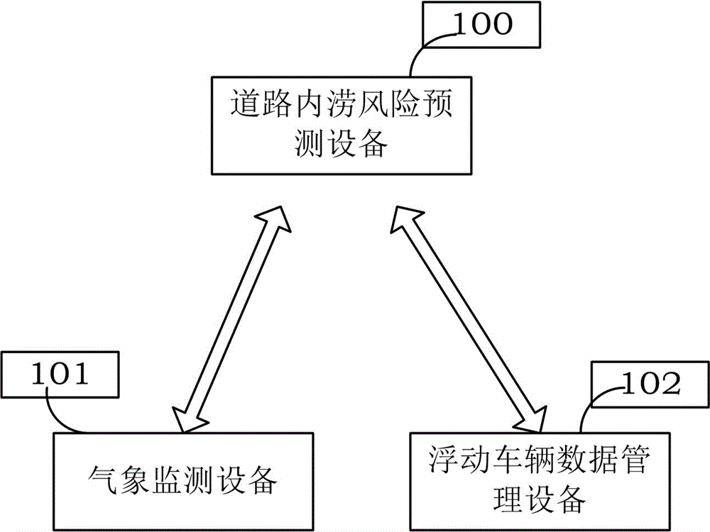 道路内涝风险预测方法、装置、设备及存储介质与流程