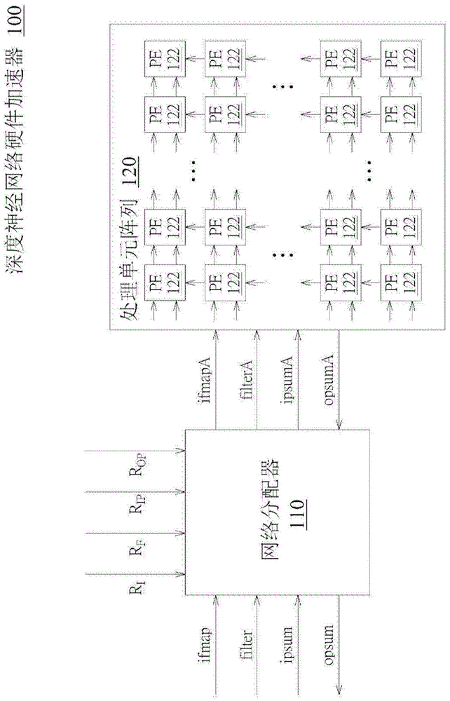 深度神经网络硬件加速器与其操作方法与流程