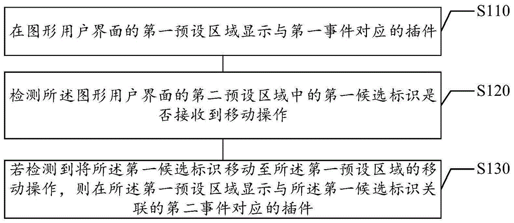 信息展示方法及装置、存储介质及电子设备与流程