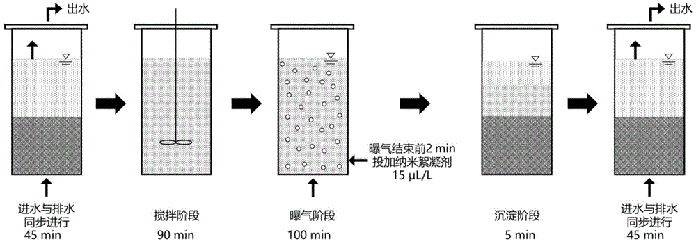 一种基于絮凝沉淀耦合序批式活性污泥技术的污水处理方法与流程