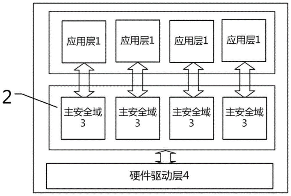 一种具有多主安全域的智能IC卡片内操作系统的制作方法