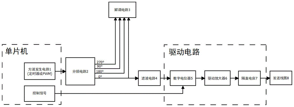 一种电磁式电导率传感器的激励电路的制作方法