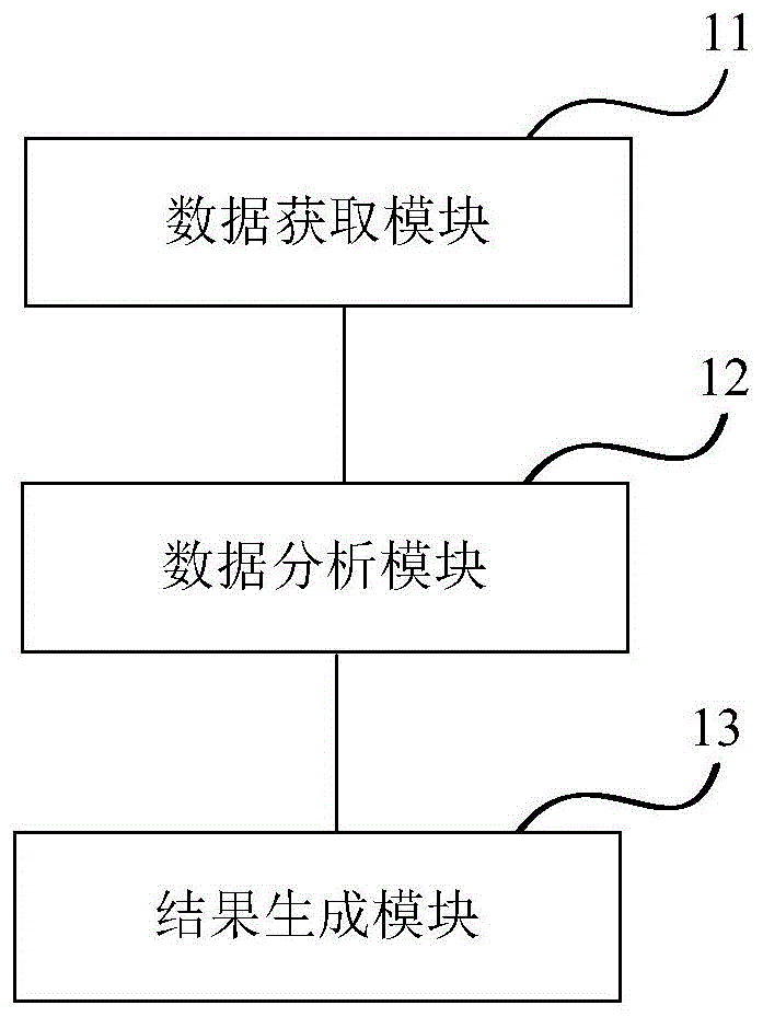 一种具有预测装置的电子测量仪及电子测量仪的预测方法与流程