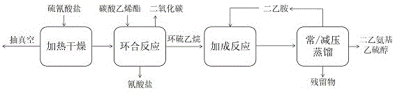 一种制备有机中间体的生产装置的制作方法