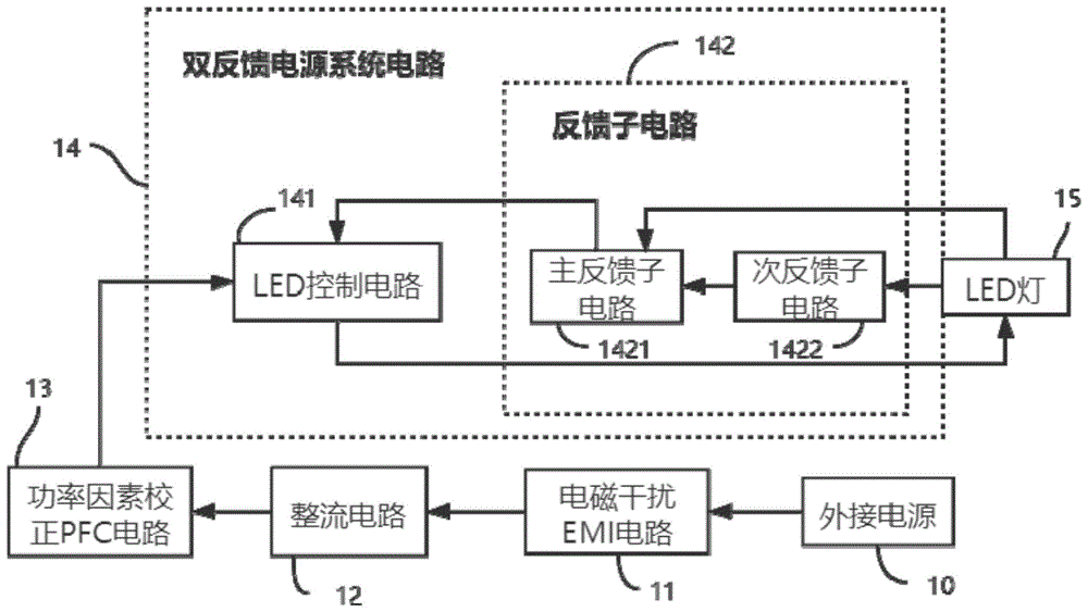 LED电源系统及装置的制作方法