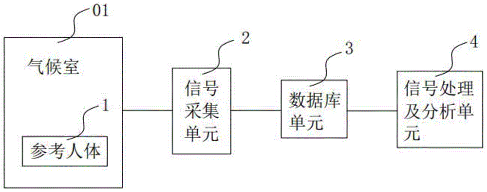 一种面向教学的服装舒适度展示系统的制作方法